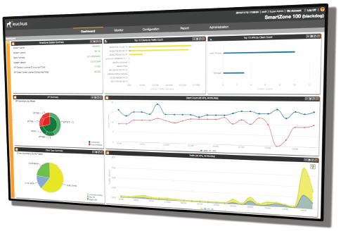 The SmartZone 100 per user customizable dashboard