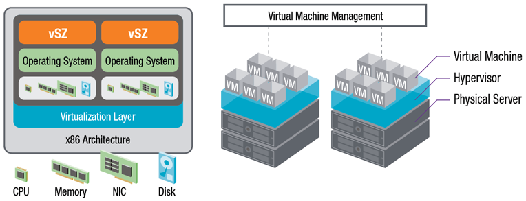 Service Provider Class WLAN Controller Designed to Run in the Cloud