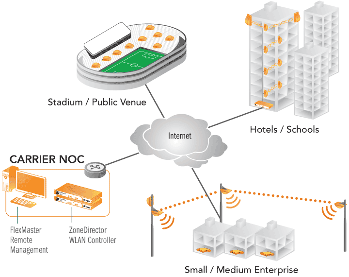 Managed WLAN Diagram