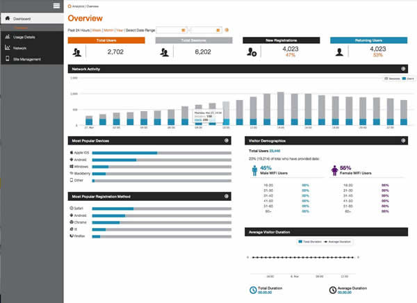 SAMS Analytics