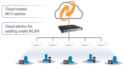 Advanced WLAN Applications with Smart/OS