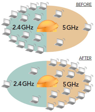 Band Steering in Action (Before and After)