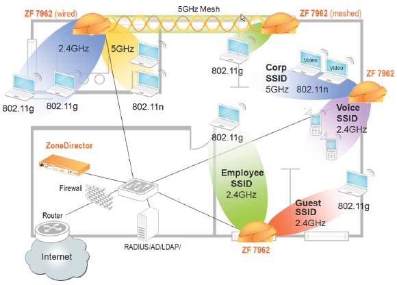 ZoneFlex Architecture