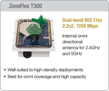 ZoneFlex T300