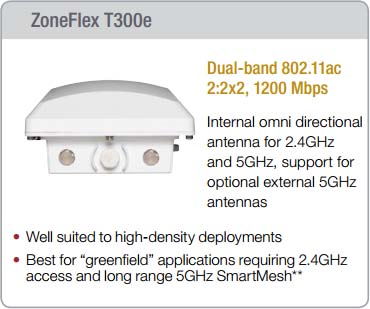 ZoneFlex T300e