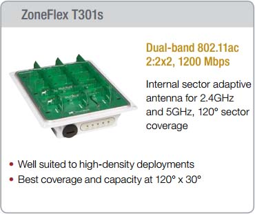 ZoneFlex T300e