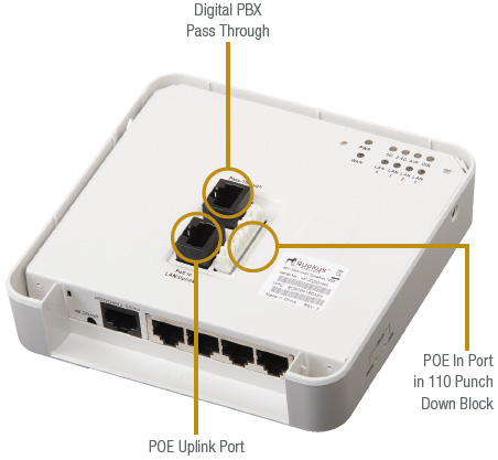 ZoneFlex 7055 Bottom