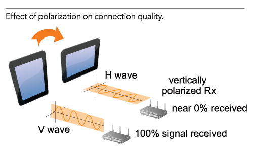 RUCKUS ZoneFlex 7352 Access Point | מוצרי ראקאס