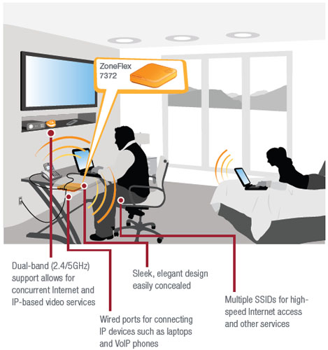 In-room Deployment for Hotels