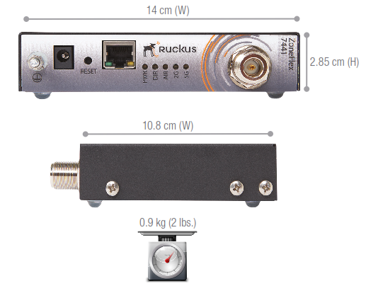 ZoneFlex 7731 Sides