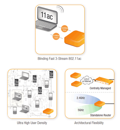 Zonflex R700 deployment