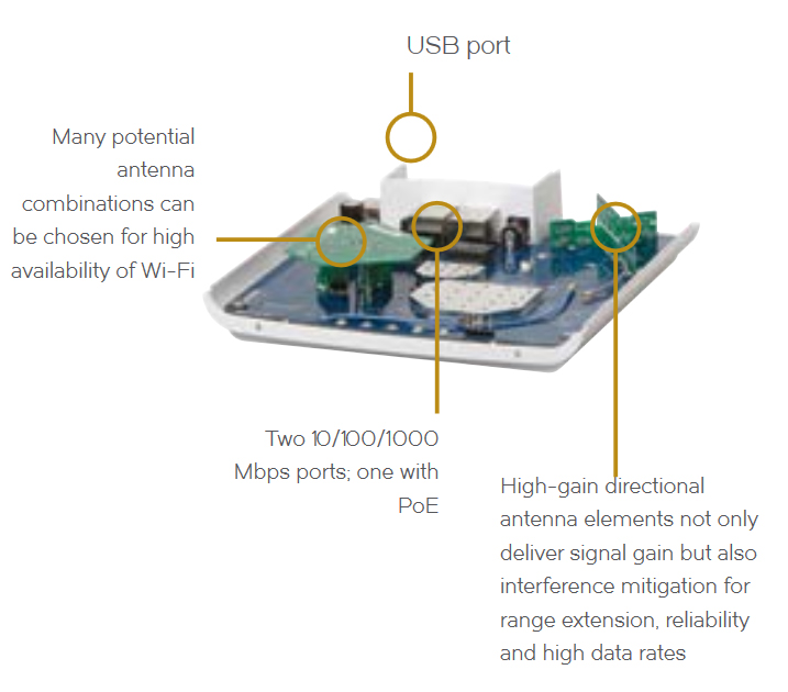 zoneflex-r510