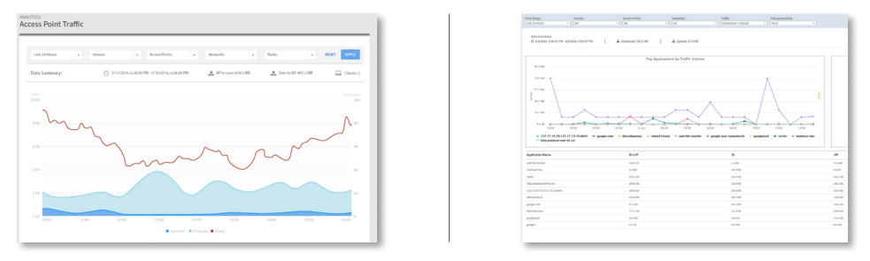 ADVANCED REPORTING AND ANALYTICS 