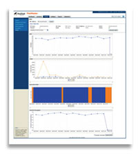 Detailed statistics on a per client basis provide comprehensive picture of client health, allowing administrators to perform advanced client troubleshooting and faster problem resolution.